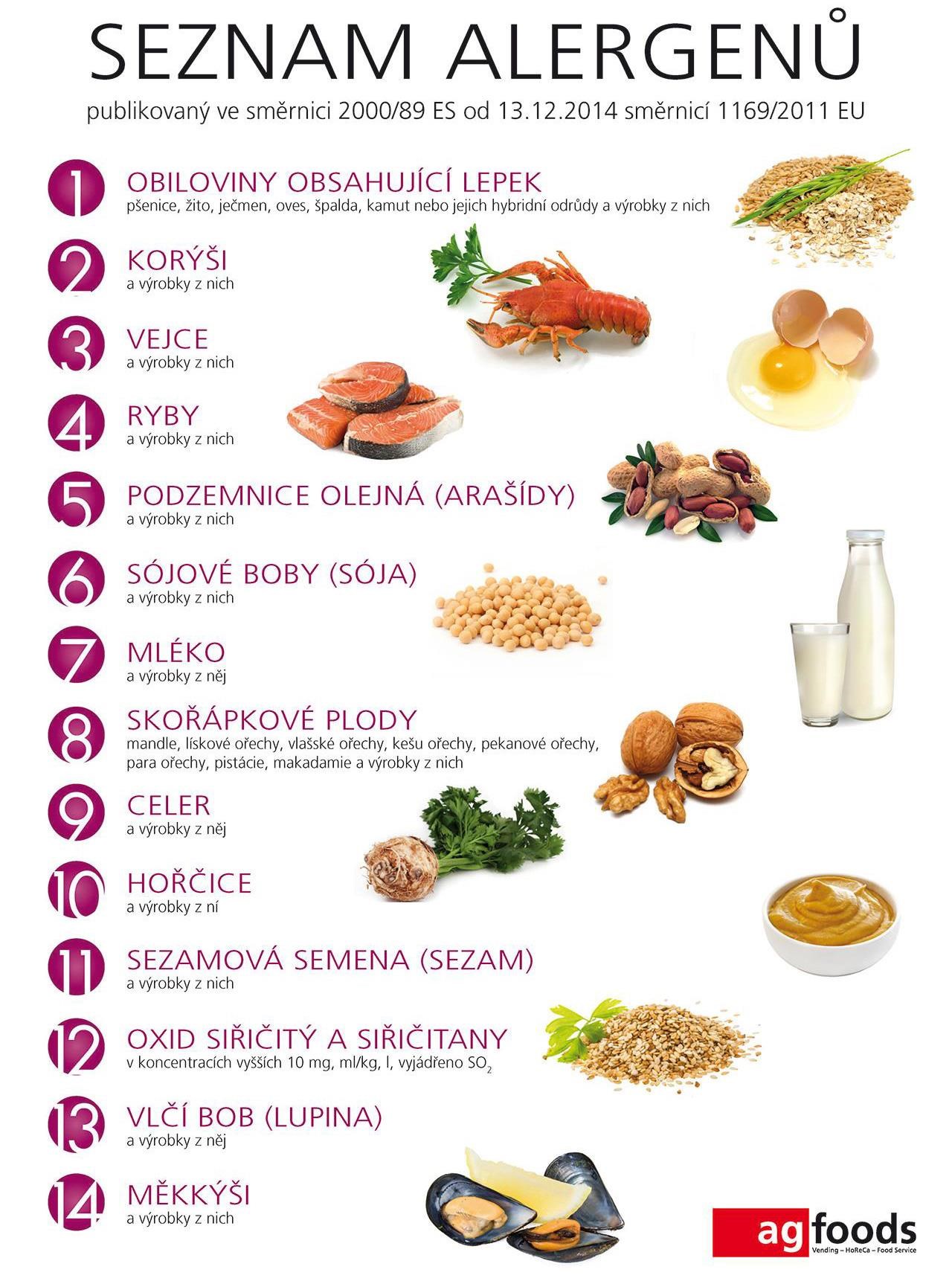 Seznam alergenů